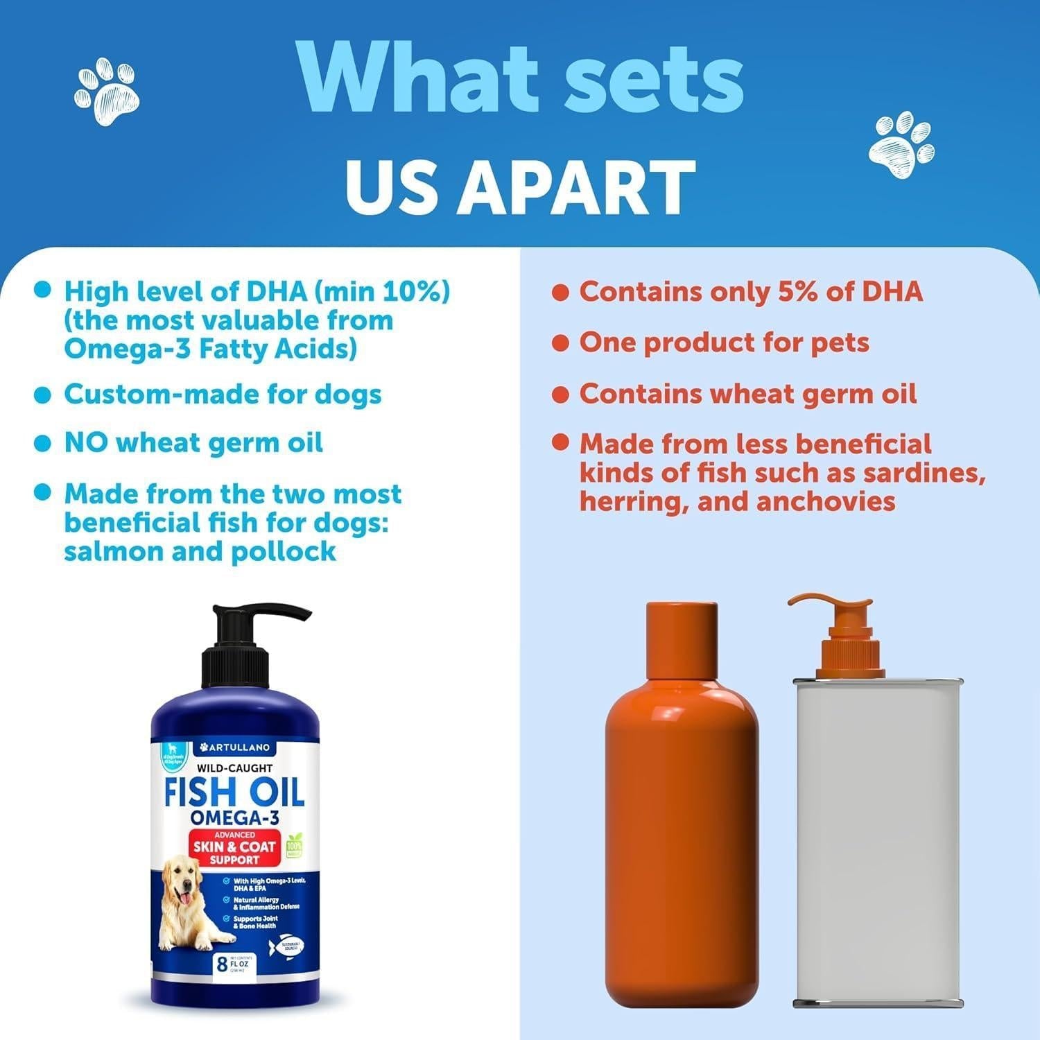 Omega-3 Fish Oil for Dogs 8 fl oz Skin & Coat Support