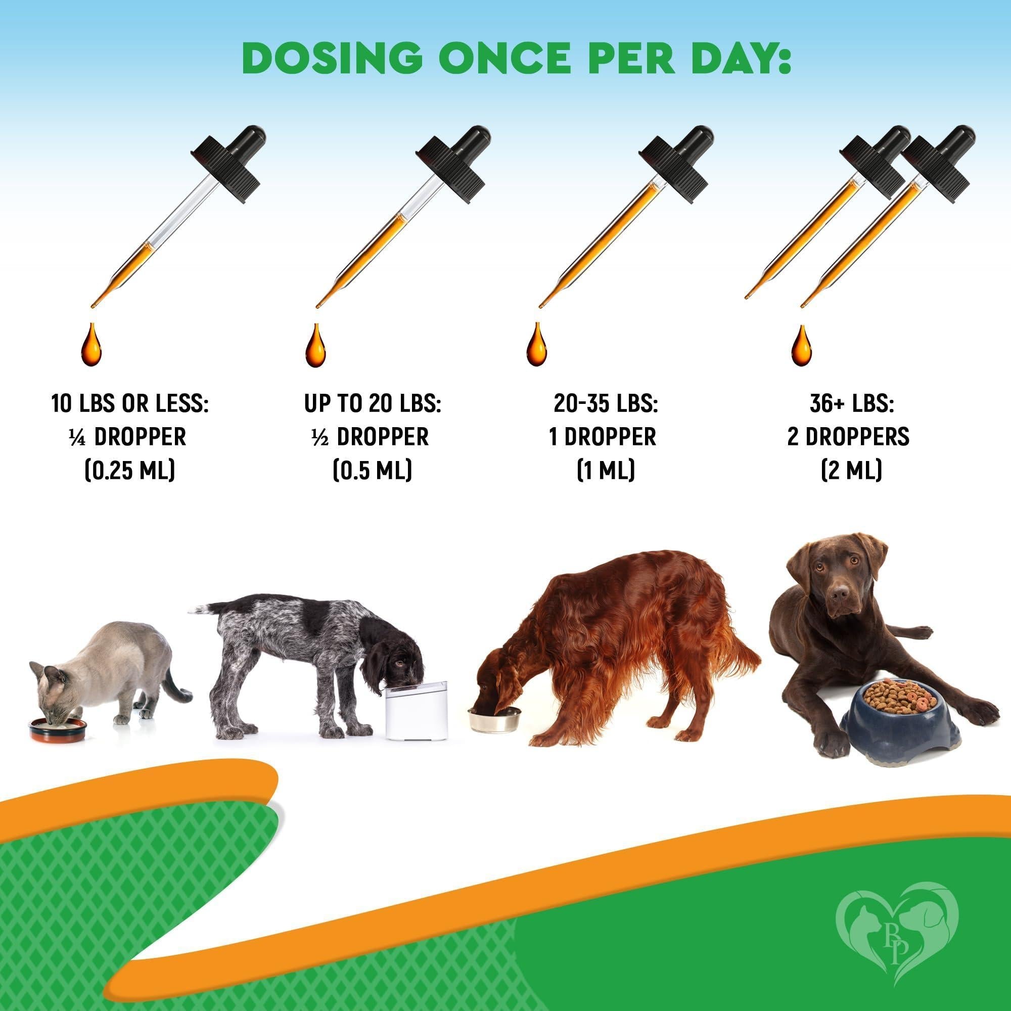 Oral Flea & Tick Drops for Dogs & Cats Multivitamin All Sizes