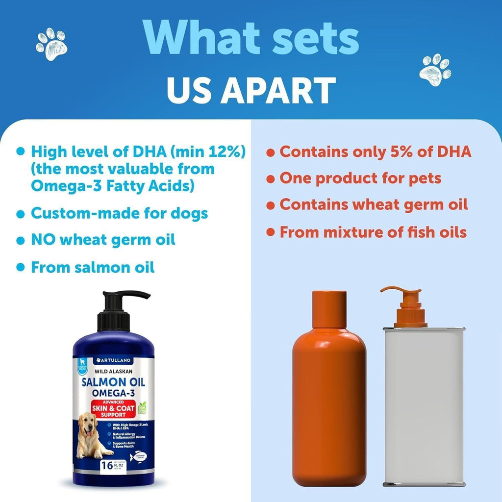 Salmon Oil for Dogs 16 fl oz Omega-3 Wild Alaskan