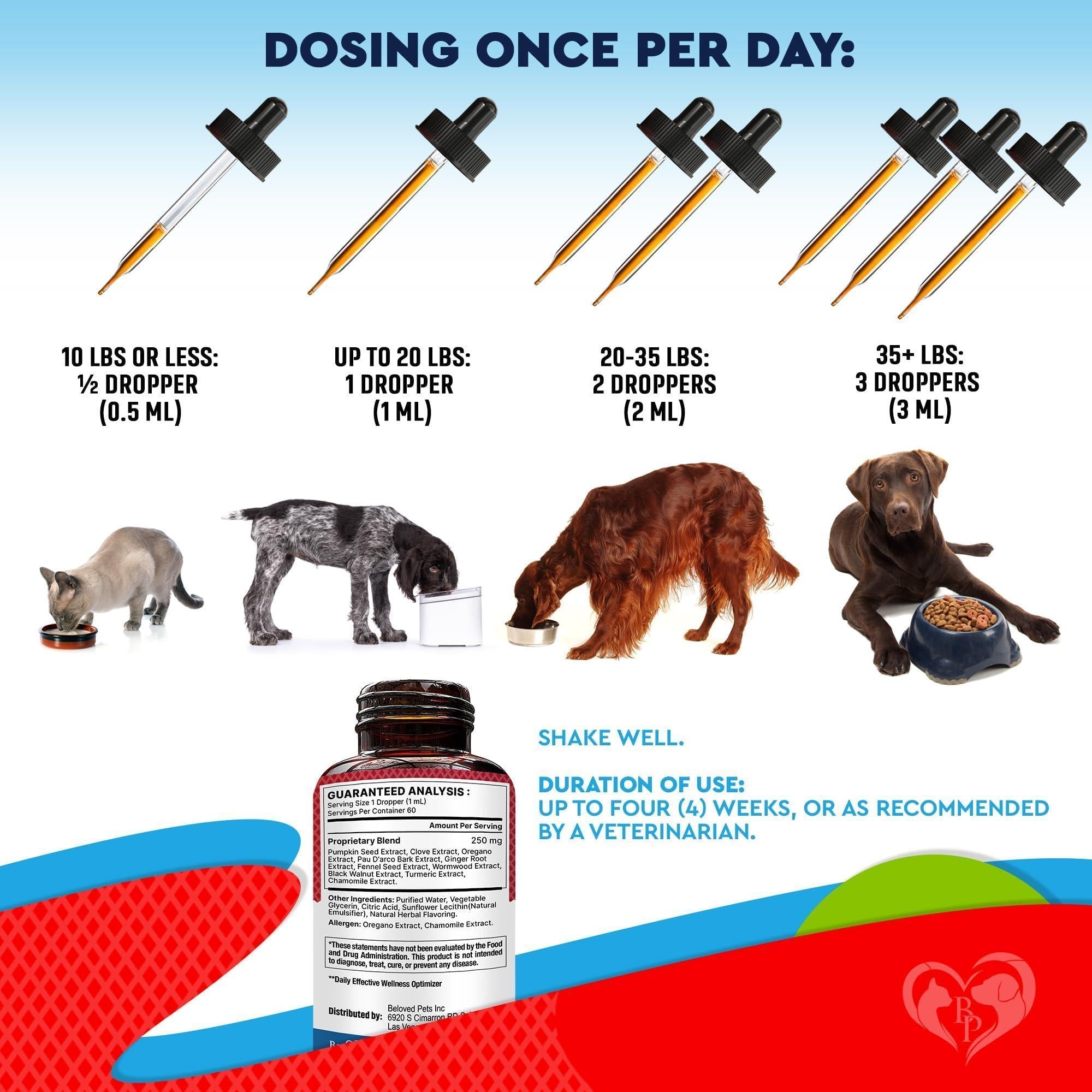 Intestinal Cleanse Drops for Dogs & Cats 60 ml 2-Pack Wormwood & Black Walnut