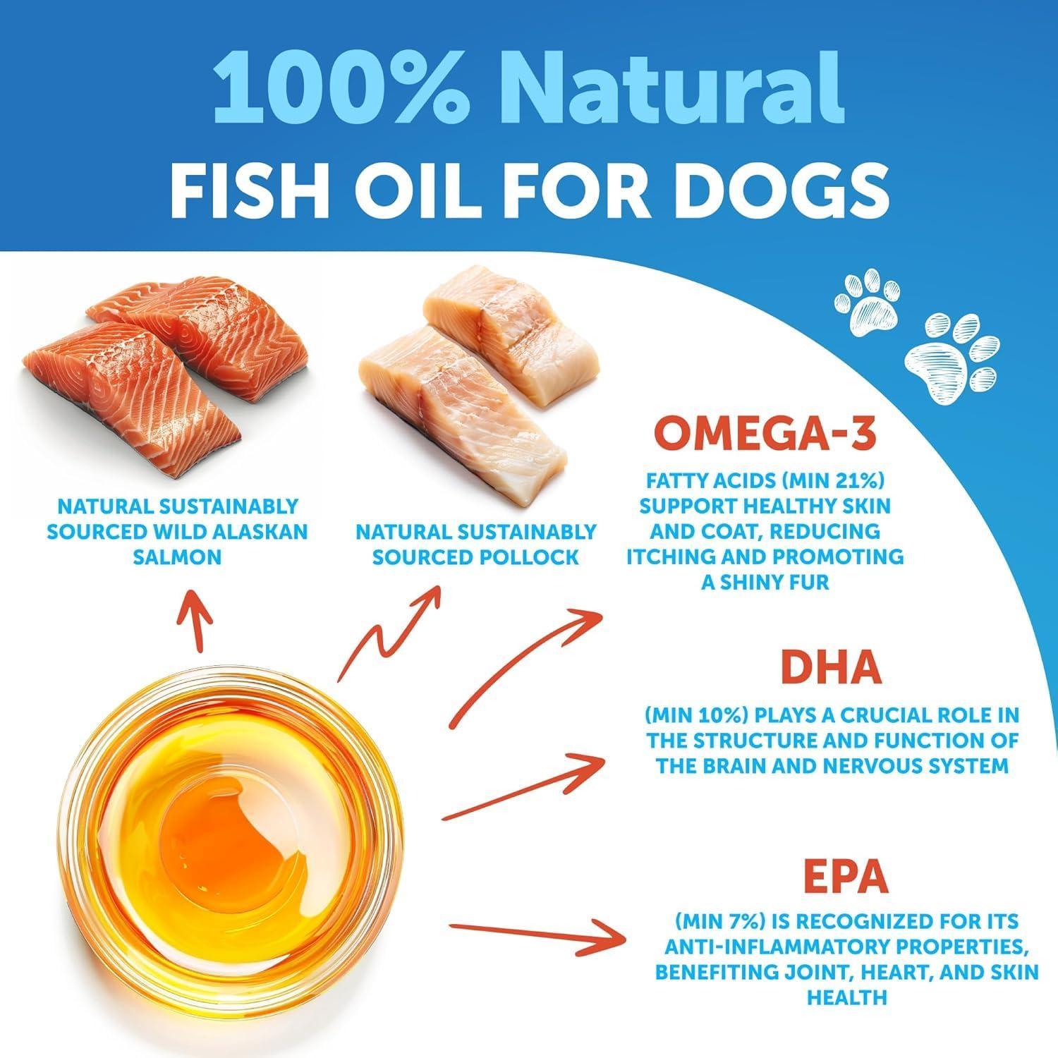 Omega-3 Fish Oil for Dogs 16 fl oz Skin & Coat Support