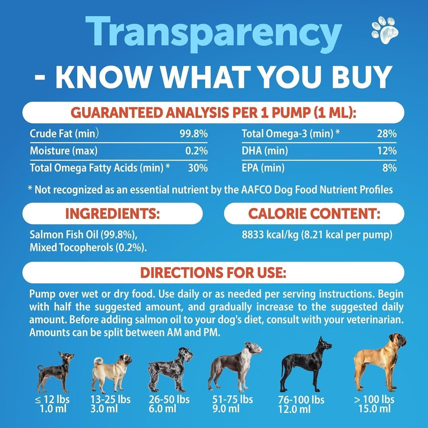 Salmon Oil for Dogs 16 fl oz Omega-3 Wild Alaskan