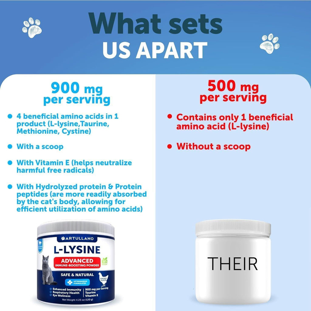 L-Lysine Powder for Cats 900 mg per Serving Immune Support