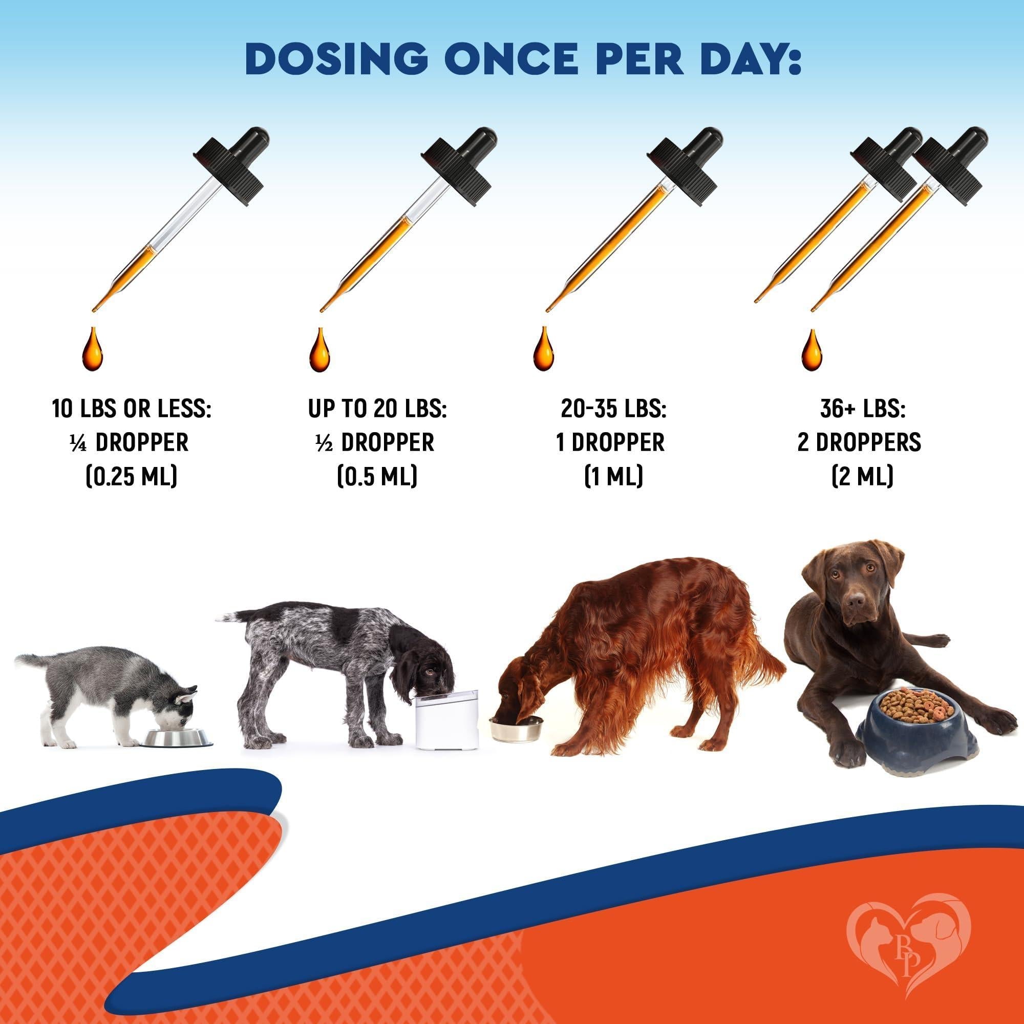 Dog Yeast & Anti-Itch Supplement Drops Skin Ears & Allergy Relief
