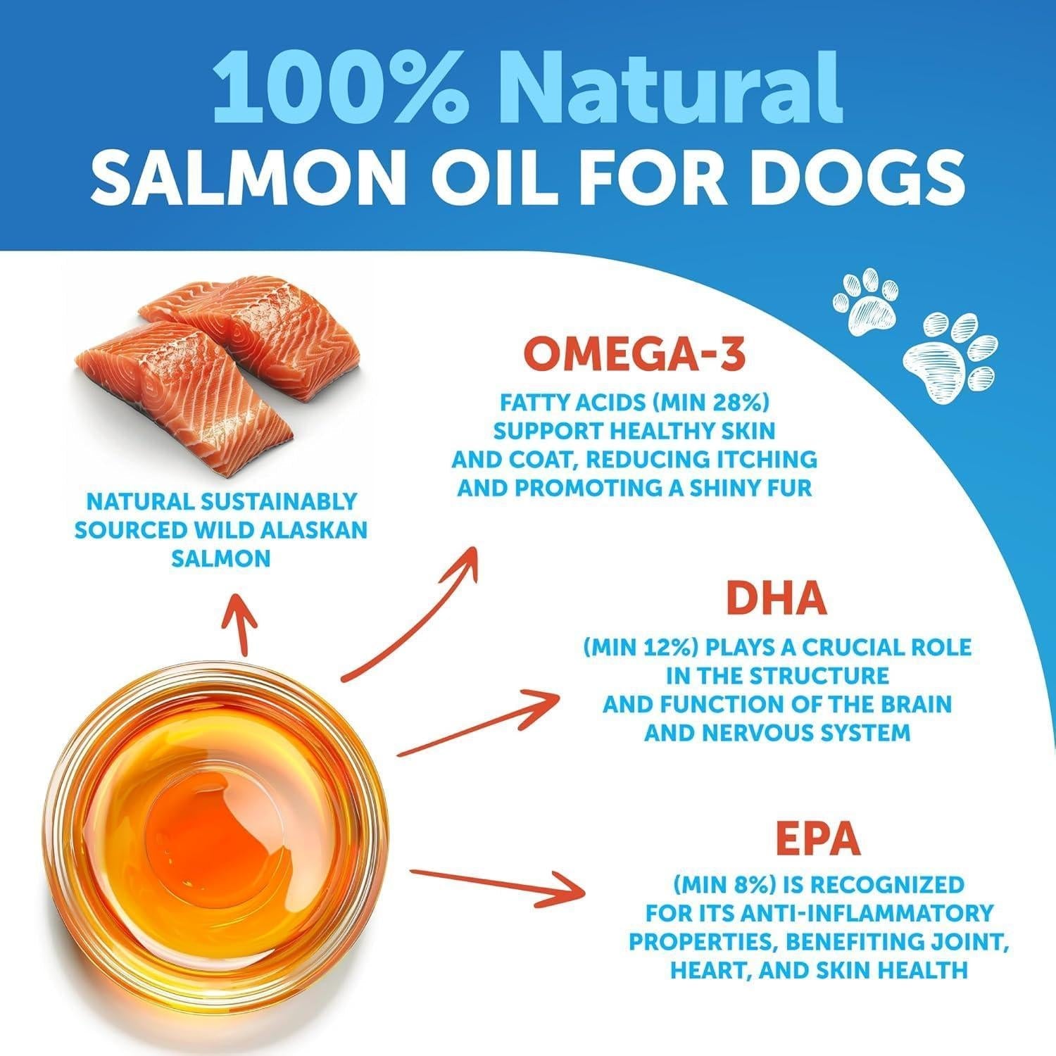 Salmon Oil for Dogs 16 fl oz Omega-3 Wild Alaskan